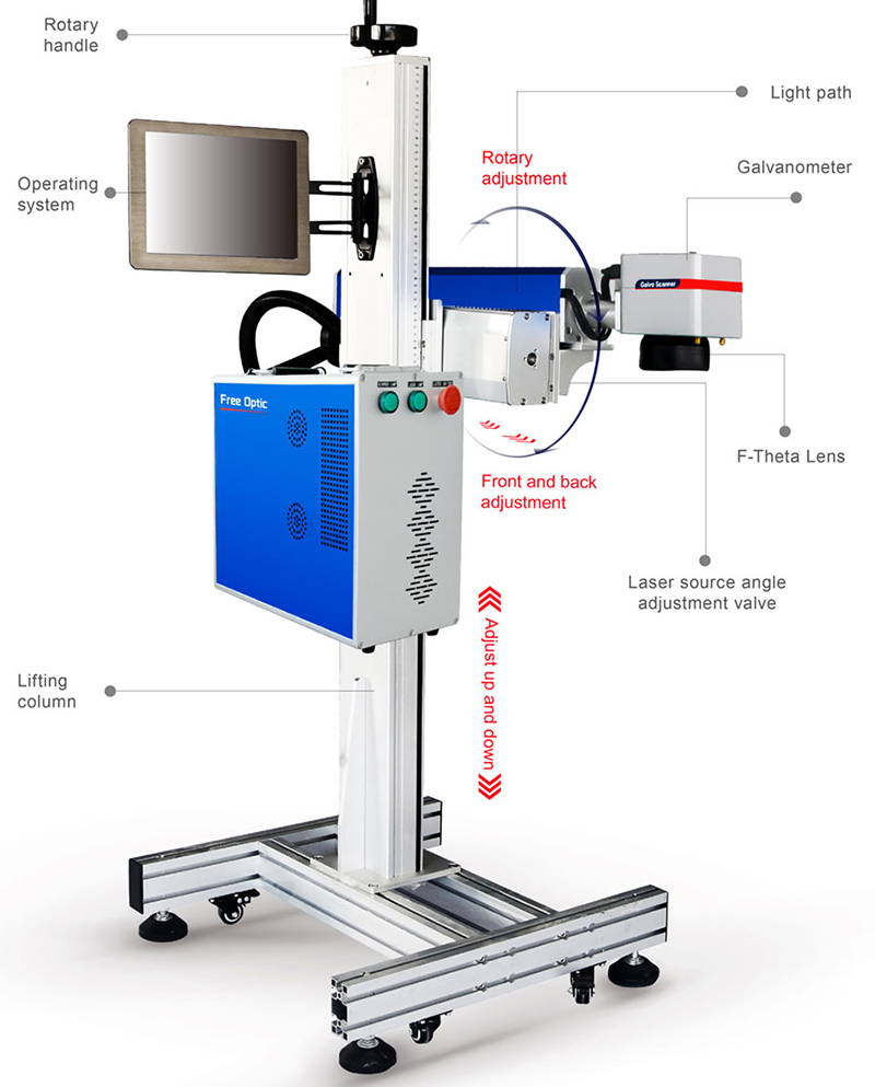 pro3