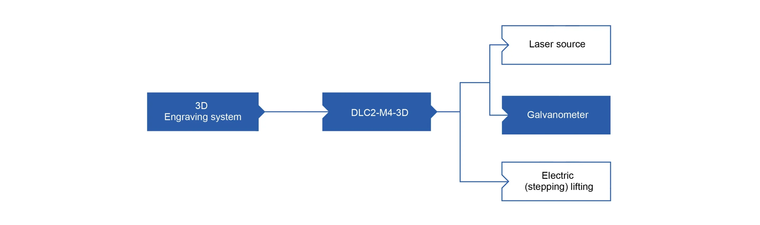 3d Uv Laser Marking Machine