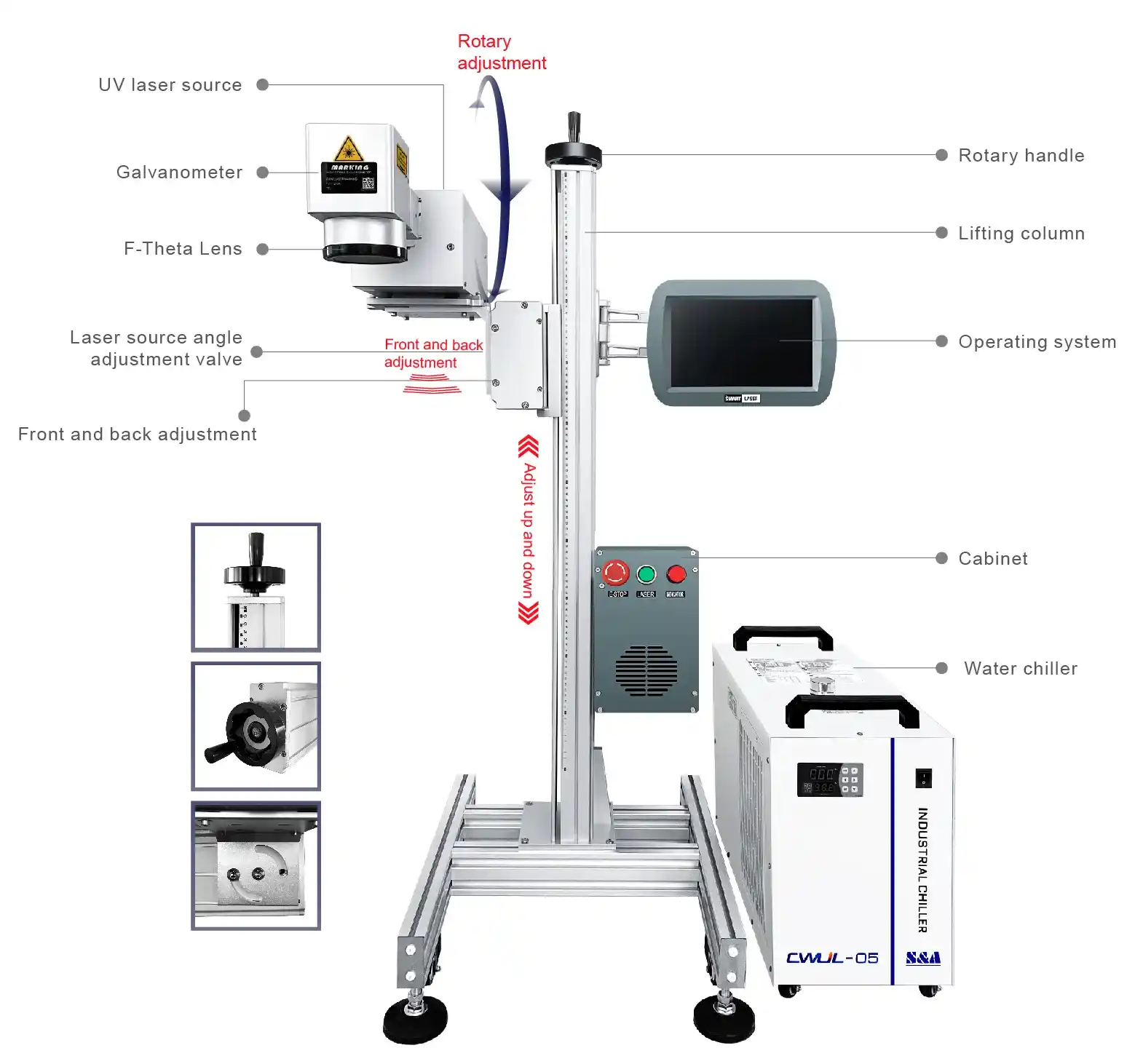 Flying UV Laser Marking Machine