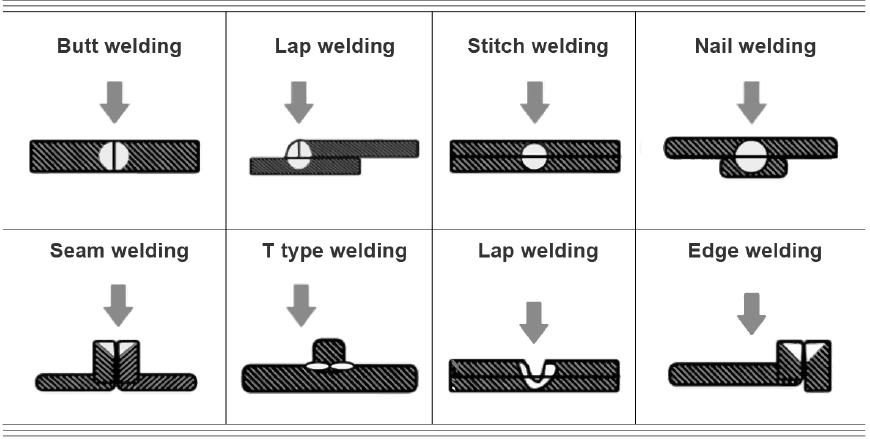 The Advantages of Handheld Fiber Laser Welding Machine 3