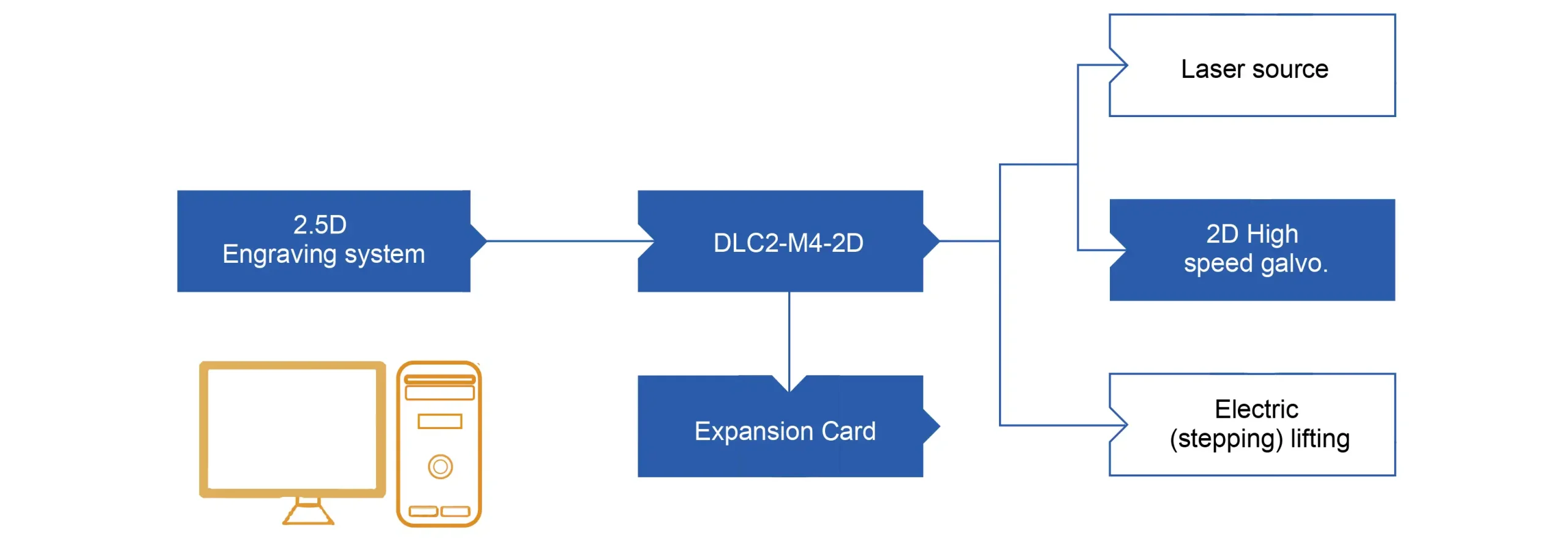 relief carving fiber laser marking machine