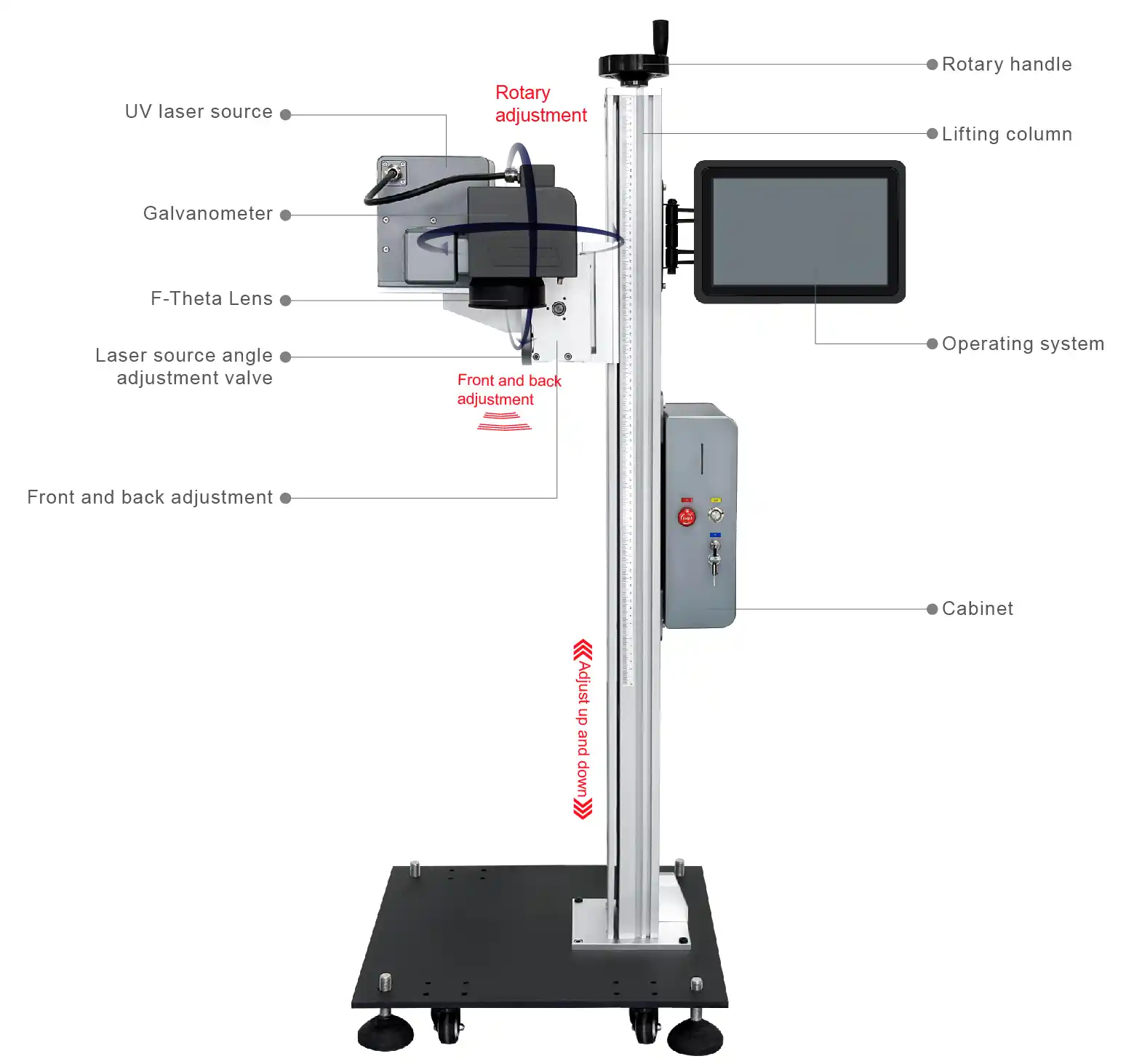 Online Production UV Laser Marking Machine